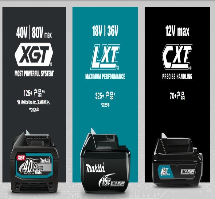Power Tool Batteries & Home Energy Storage Insight