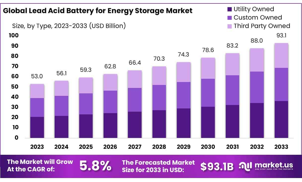 2025 Global Home Energy Storage Battery Market: Which Voltage is Best - 12V, 24V, or 48V?