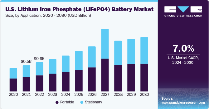 LiFePO4 vs. Sodium-Ion Batteries for Energy Storage: Pros, Cons, and Future Trends